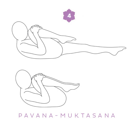 pavana-muktasana - Sequenza yoga per il mal di schiena
