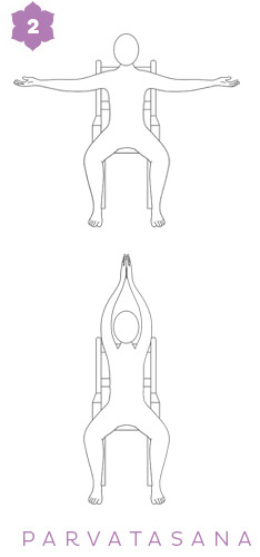 Sequenza yoga per la terza età