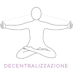 Yoga per gli occhi: decentralizzazione