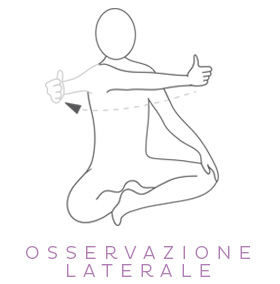 Yoga per gli occhi: osservazione laterale