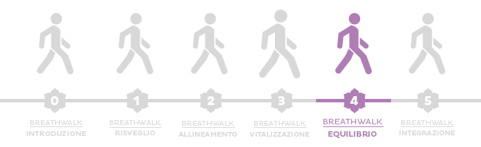 Yoga e camminata: un programma di Breathwalk