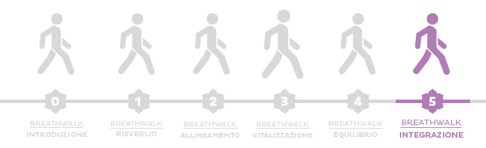 Yoga e camminata: un programma di Breathwalk