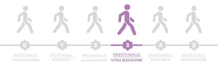 Breathwalk: la terza fase, la vitalizzazione
