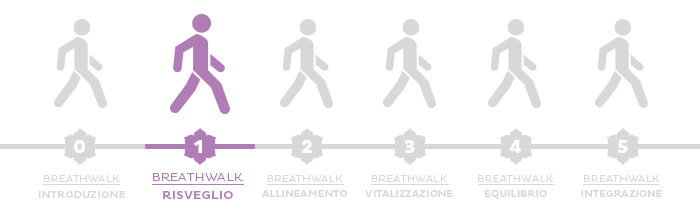 Breathwalk: la prima fase, il risveglio