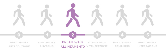 Breathwalk: la seconda fase, l'allineamento