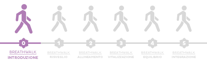 Cos'è il Breathwalk? Introduzione