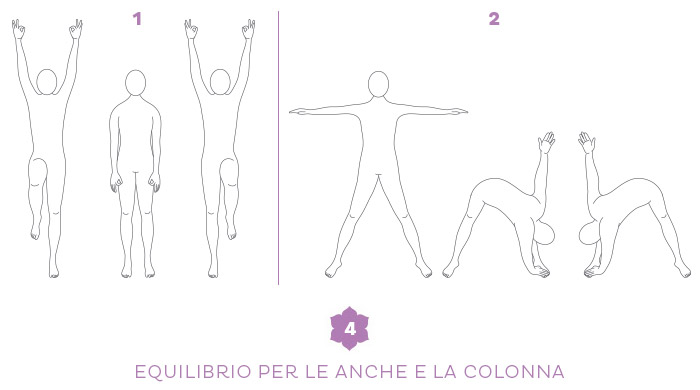 Esercizi di equilibrio per il Breathwalk: Anche e Colonna