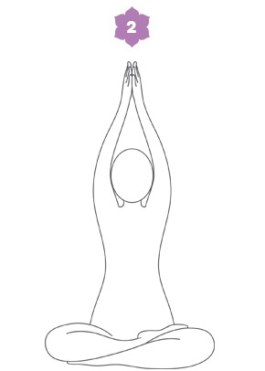 Lezione di Hatha Yoga - Parvata-asana, la montagna sacra