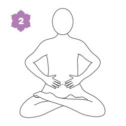 Shanti Mudra - il gesto della pace - 2