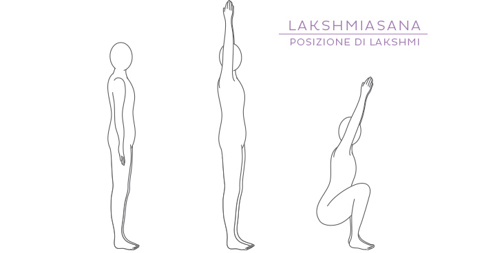 Lakshmiasana. la posizione di Lakshmi