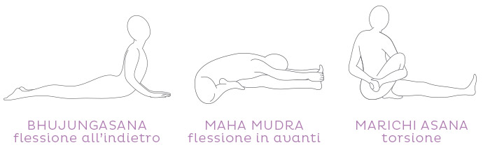 esempi di flessioni e torsioni nello yoga