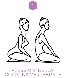 Sequenza di Kundalini Yoga per attrarre le opportunità