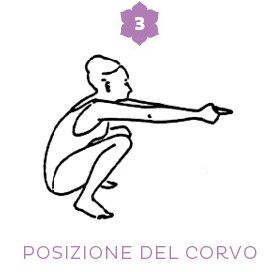 Fase 3: Posizione del Corvo