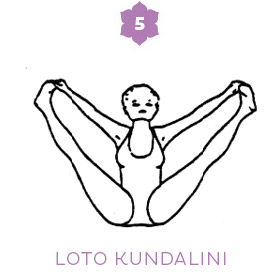 Fase 5: loto kundalini