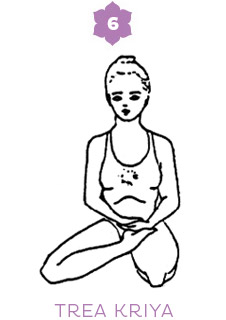 Fase 6: Trea kriya