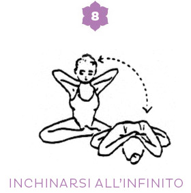 Fase 8: inchinarsi all'infinito