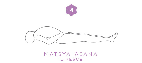 Matsya-asana, la posizione del pesce