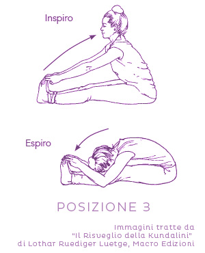 Sequenza di yoga per allineamento 3